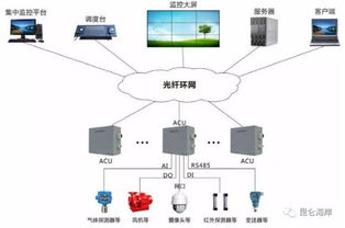 压力、温湿度与气体监测技术在管廊现场的应用与检测服务