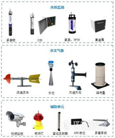 河道与湖泊水质污染物检测产品配置单及水质监测系统服务指南