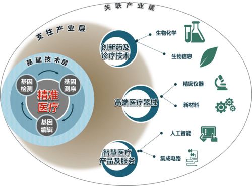 可持续发展园区的生态新模式 以济南国际医学科学中心精准医学产业园区检测服务为例