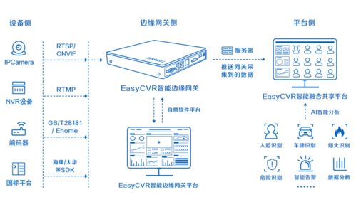 智慧赋能安全 AI全流程检测引领危化企业安全监管新变革
